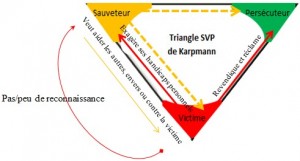 EXEMPLE-TRANSACTION2